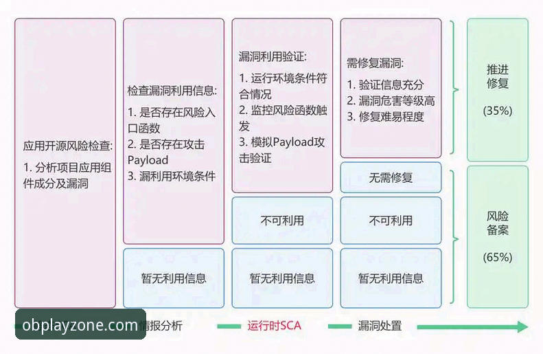 OB体育平台下载与登录完整指南：从技术视角解析安全便捷的体验路径